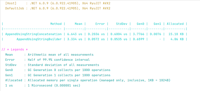 Optimizing DotNet source code using benchmarking technique using BenchmarkDotNet - Part 1